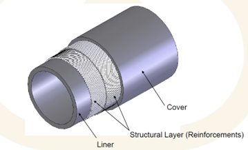 Steel Reinforced Pipe (RTP)