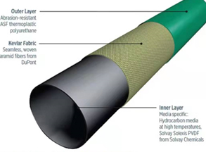 Steel Reinforced Pipe (RTP)