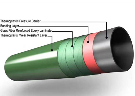 Steel Reinforced Pipe (RTP)